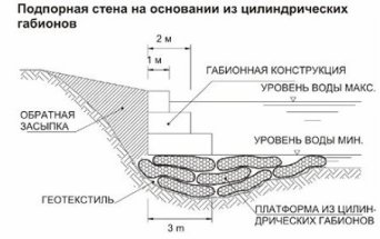 Установка габионов и матрацного типа габионов, проищзводство и продажа всех видов габионов Установка габионов и матрацного типа габионов, проищзводство и продажа всех видов габионов
